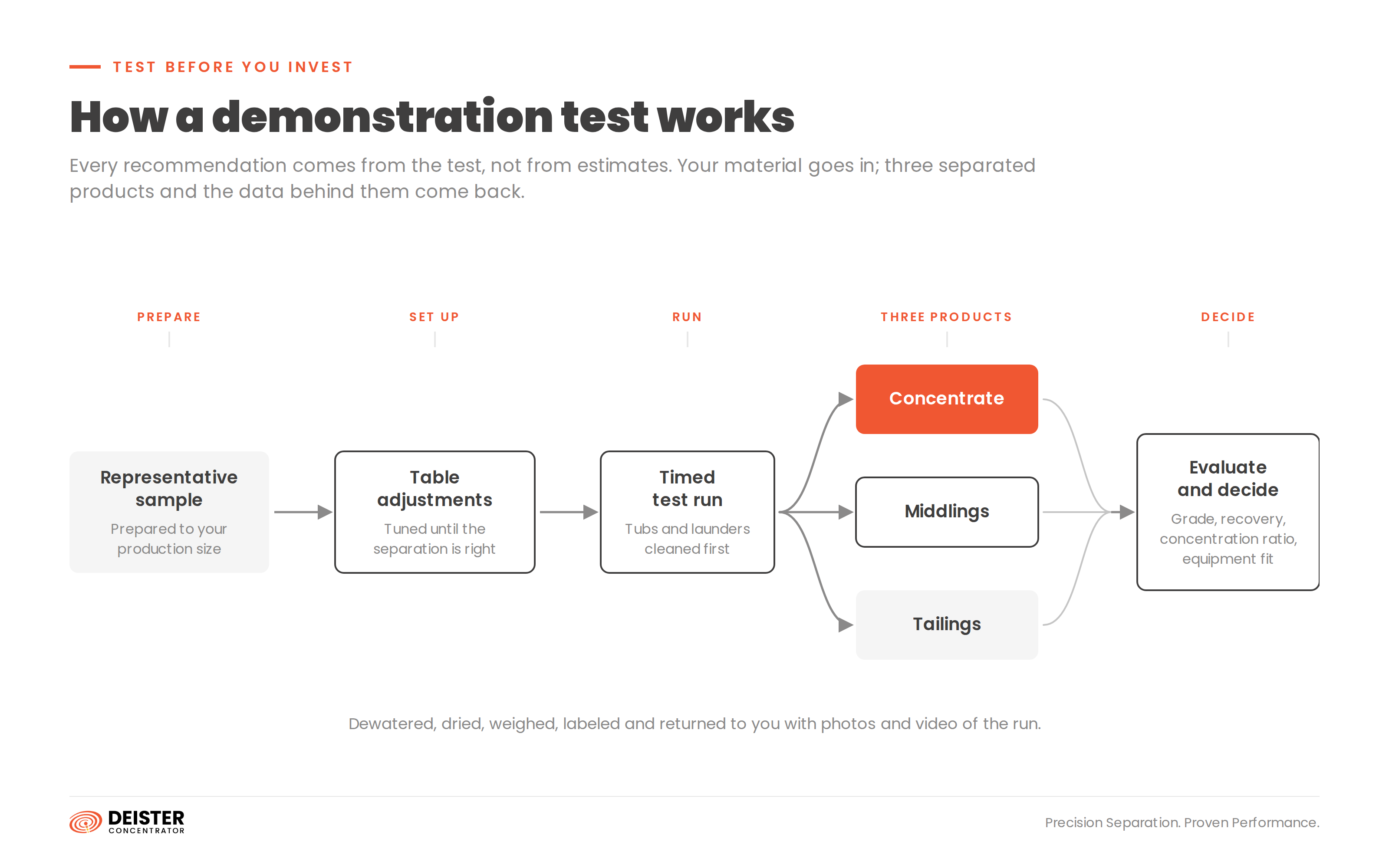 02testworkflow.png?Revision=LTx&Timestamp=CznvwY