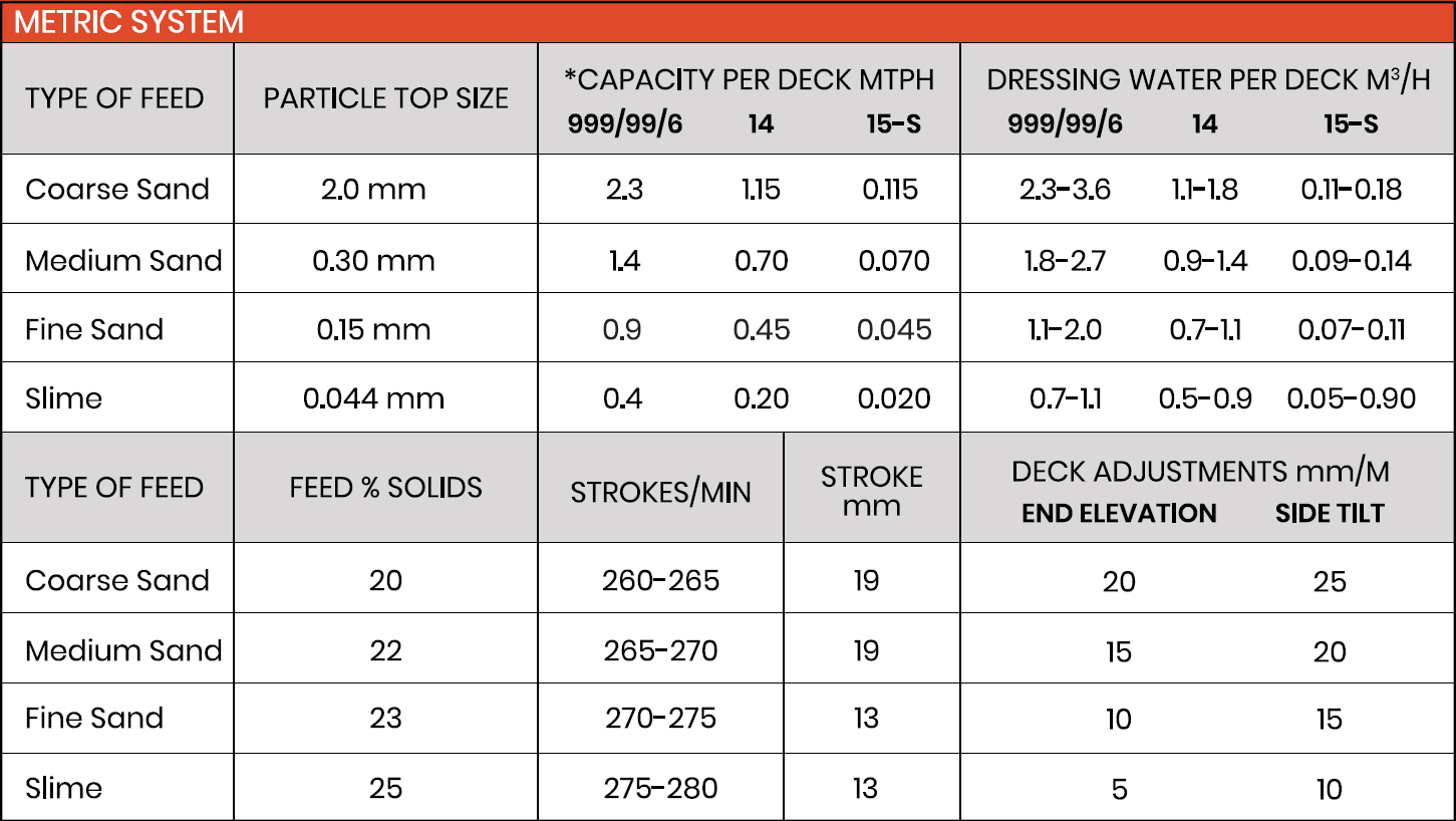 CapacityChart-MetricSystem.png?Revision=6Sx&Timestamp=WxDwXY
