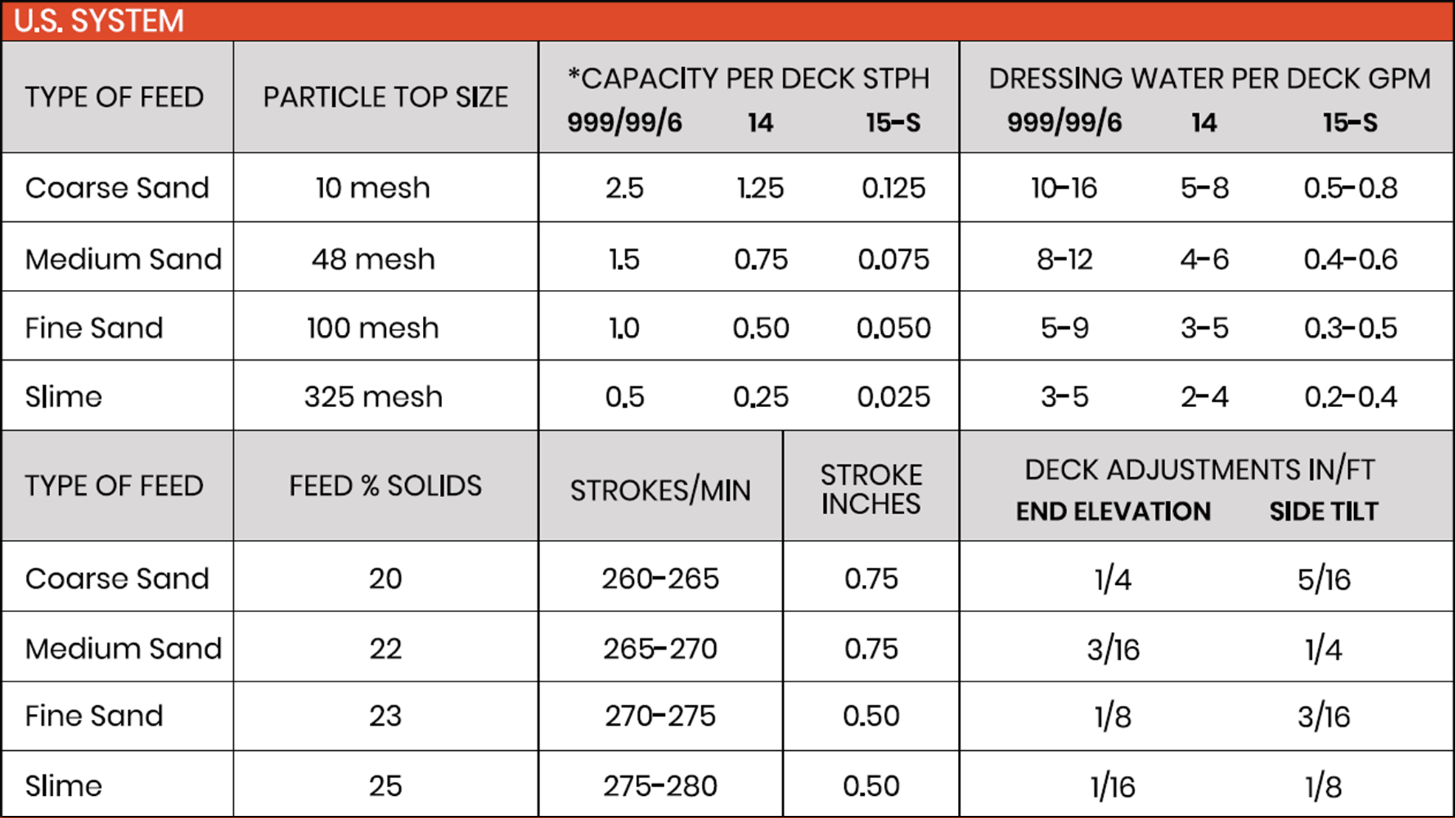 CapacityChart-U.png?Revision=5Sx&Timestamp=NxDwXY